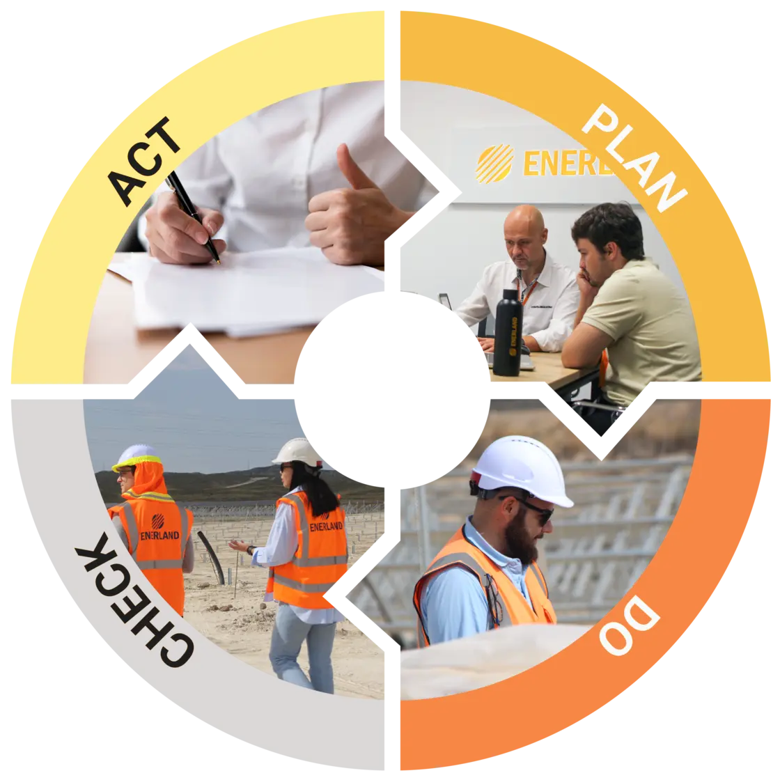 Ciclo di miglioramento continuo PDCA: pianificare, fare, verificare e agire